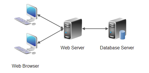 Raleigh Website Security Scan