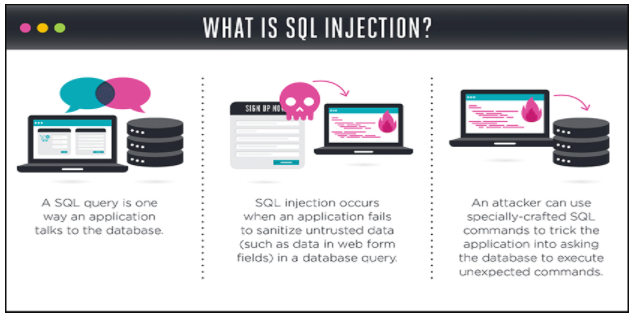 SQL Graphic - Website Security